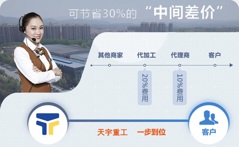 購機選天宇重工為您節(jié)省投資 購機選天宇重工為您節(jié)省投資