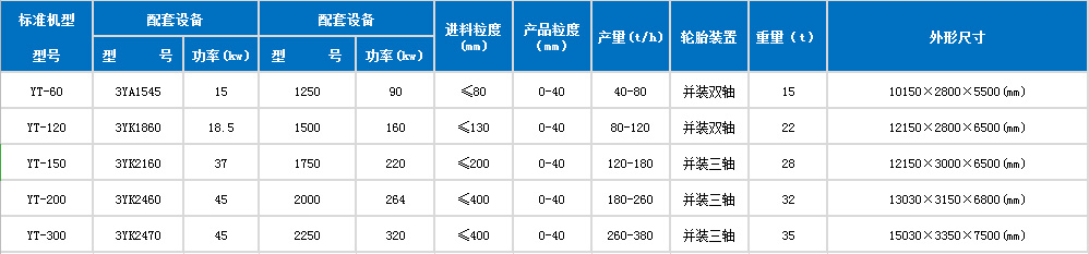 移動鵝卵石制砂參數(shù)表 移動鵝卵石制砂參數(shù)表