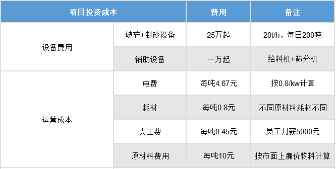 投資成本表 投資成本表