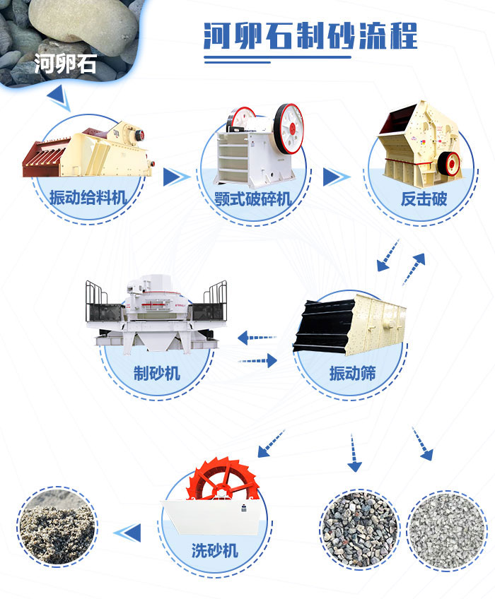 鵝卵石制砂機(jī)輔助設(shè)備生產(chǎn)線 鵝卵石制砂機(jī)輔助設(shè)備生產(chǎn)線