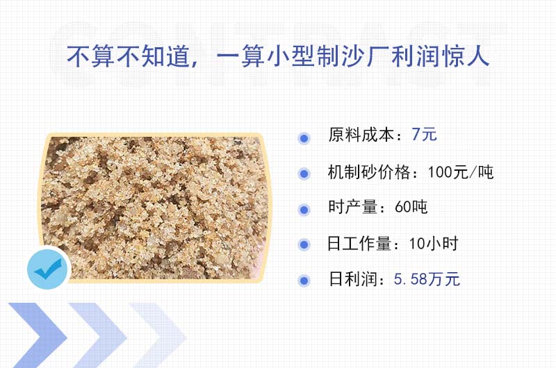 小型沙廠日利潤 小型沙廠日利潤