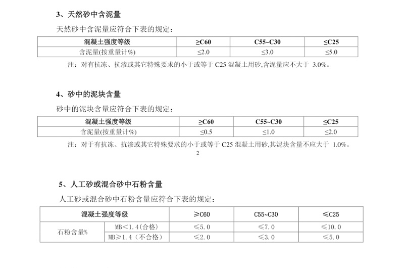 混凝土用砂對(duì)于石塊含量，石粉含量和含泥量要求
