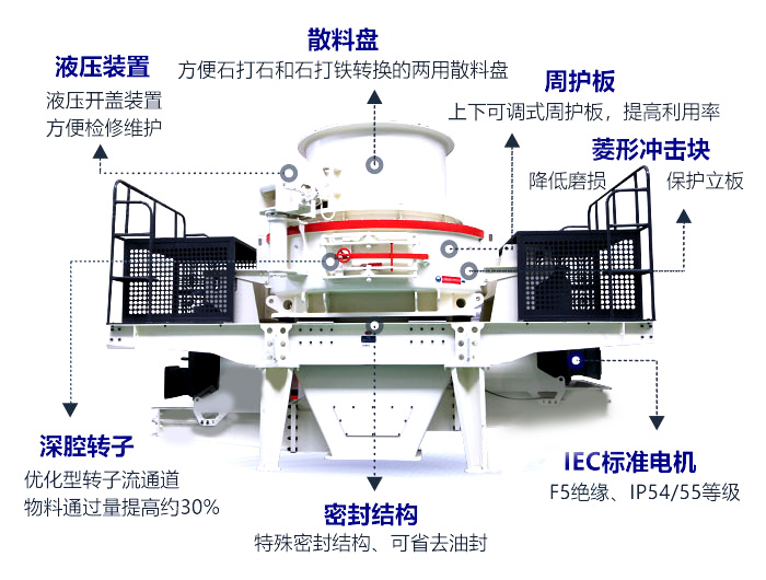 石英砂制砂機結(jié)構(gòu)